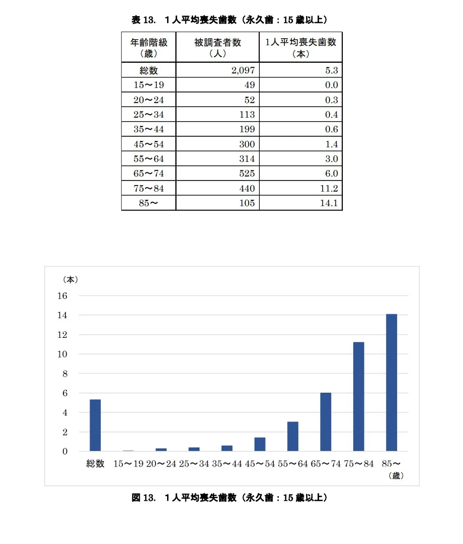 入れ歯とはどんなものかご紹介!こんにちは!神戸元町 玉川歯科...